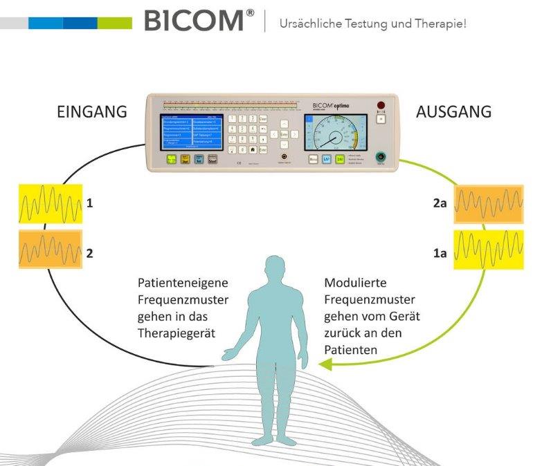 Bioresonanz Bicom Optima
